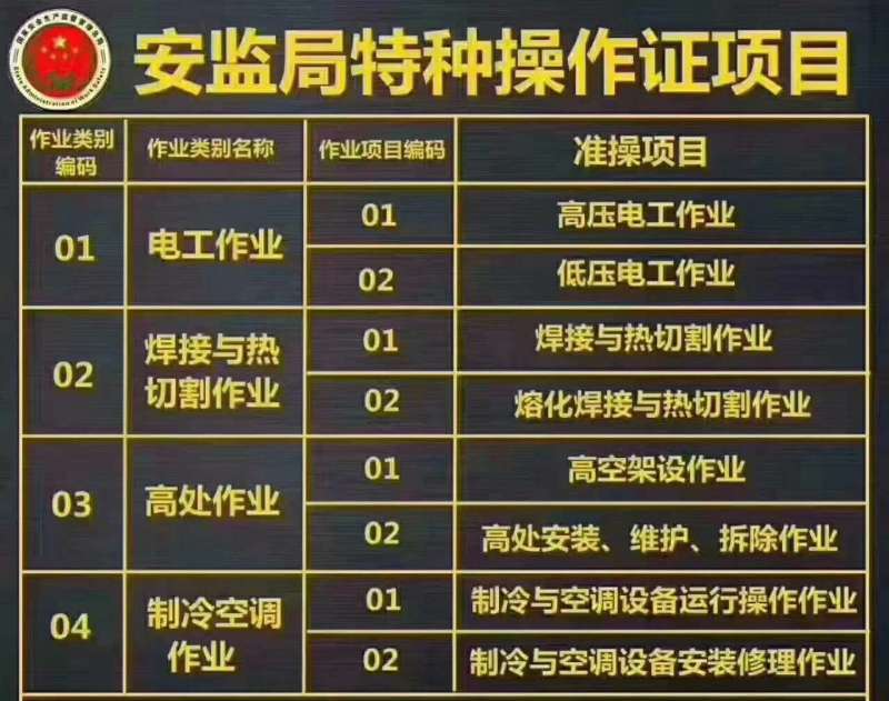 杭州三墩电工培训学校和三墩镇电工培训班地址电话