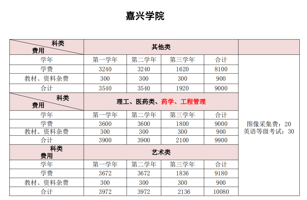 2023年浙江成人高考报名和考试流程，我们竭诚为你服务助你轻松上大学